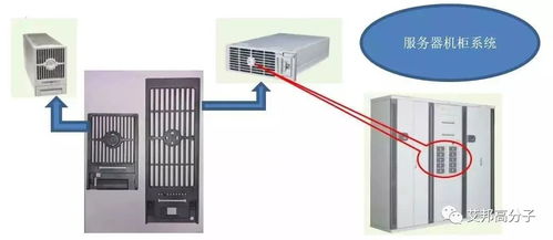 導電塑料在通信設備電磁屏蔽中的應用與優(yōu)勢