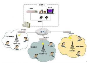 行業(yè)集群通信系統(tǒng)對接互聯(lián)與升級改造施工方案與實踐