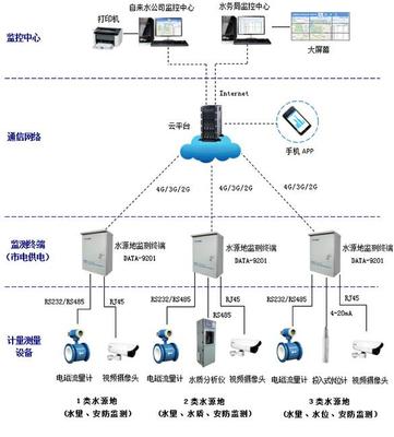 JXD-飲用水水源地安全保障監(jiān)測解決方案施工方案