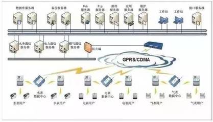 弱電系統(tǒng)一站式解析 核心系統(tǒng)拓撲圖與施工關鍵點